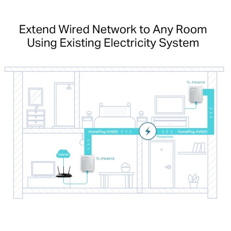 TP-LINK TL-PA4010KIT AV600 POWERLINE ADAPTÖRÜ